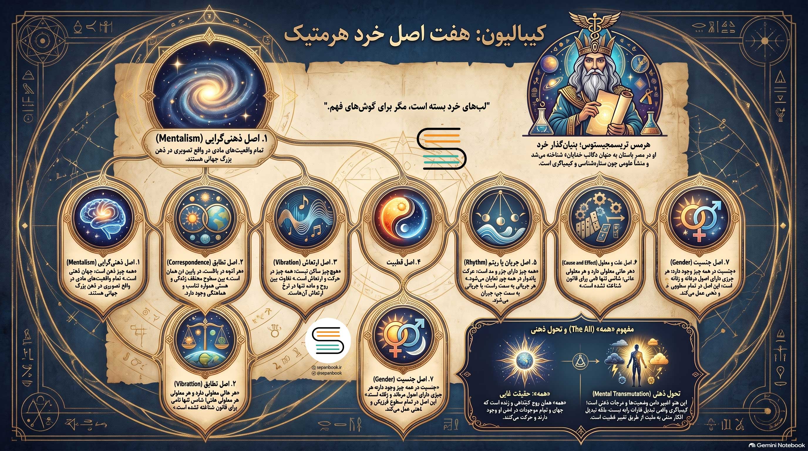 اینفوگرافیک خلاصه کتاب کیبالیون