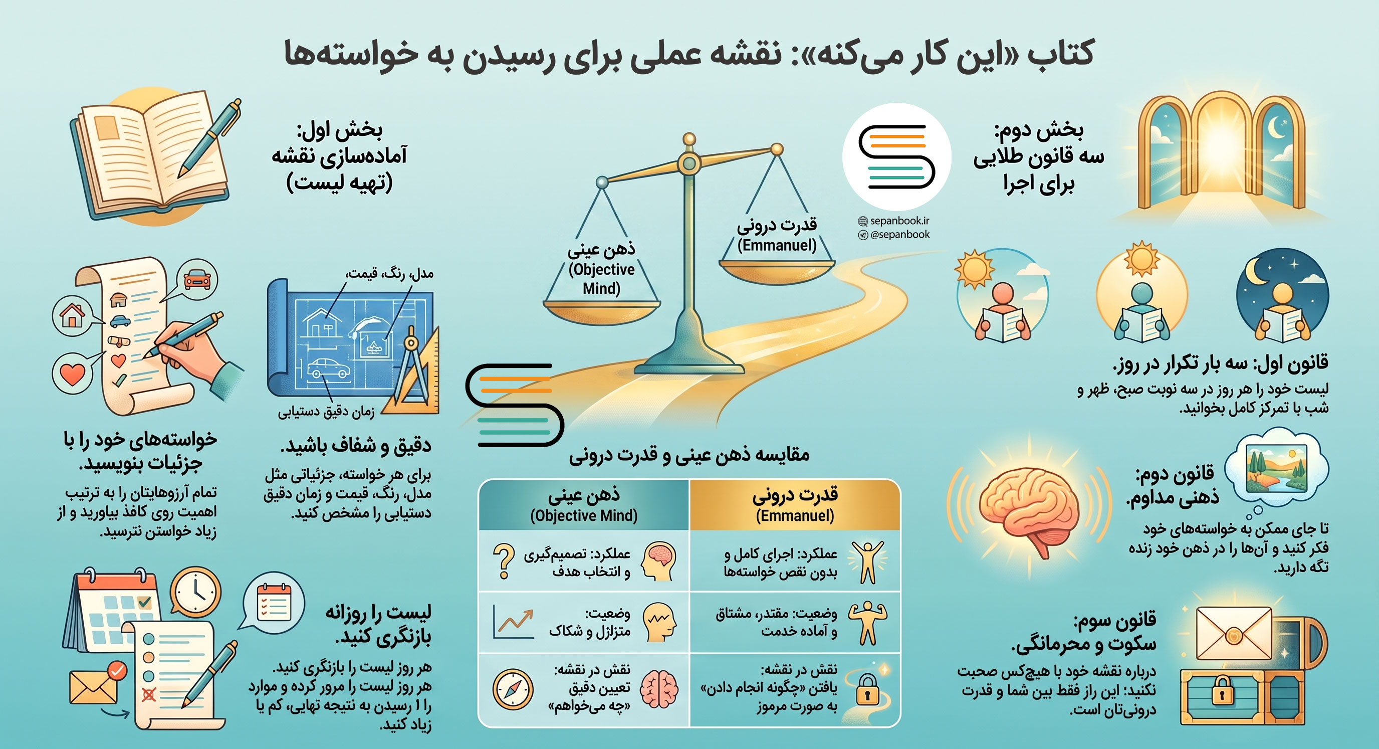 خلاصه کتاب این کار می‌کنه اثر آر.اچ.جی